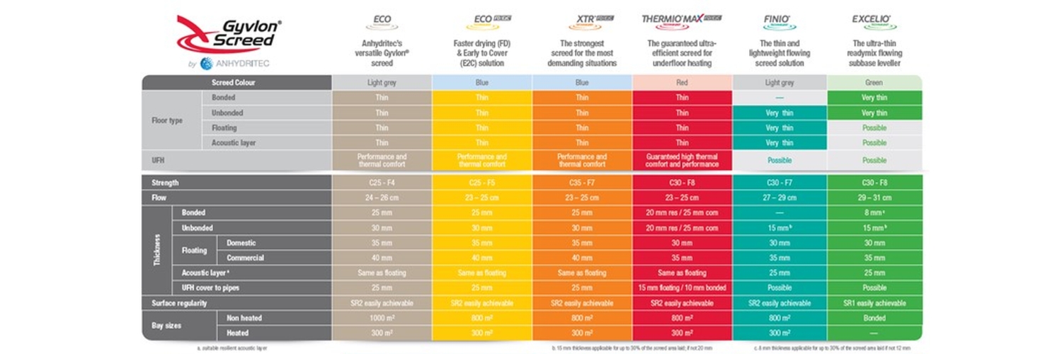 gyvlon_screed_datasheet.jpg